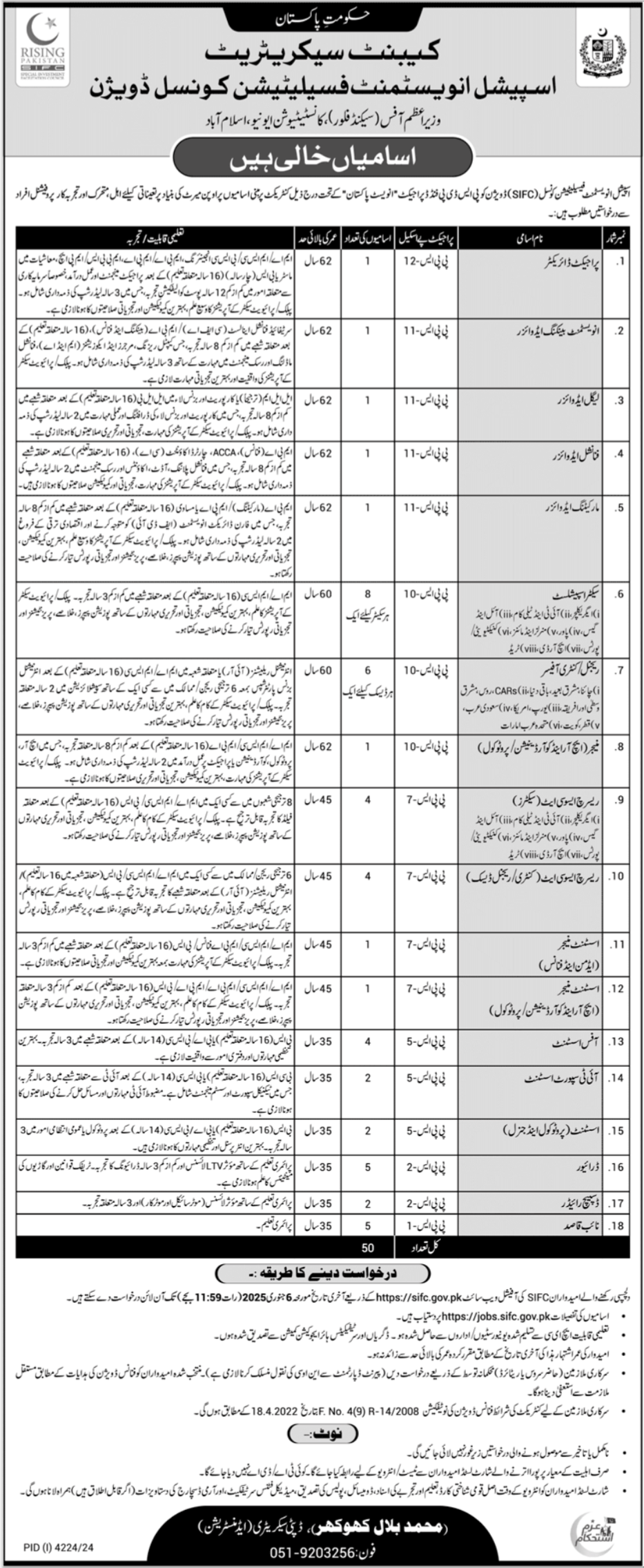 Special Investment Facilitation Council, Invites applications for both male and female candidates on a contract basis.